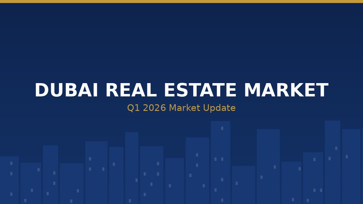 Dubai real estate market